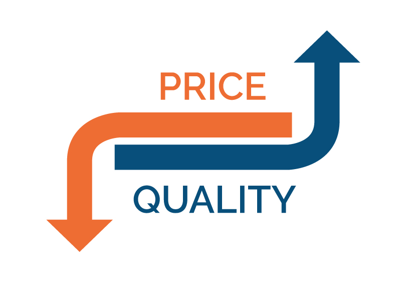 pricequality