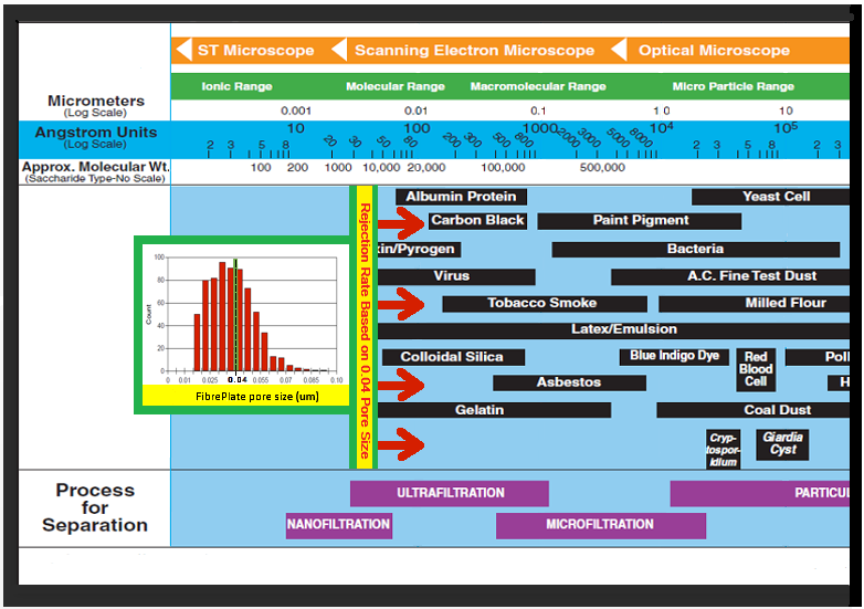 FibrePlate Rejection Rate Graphic