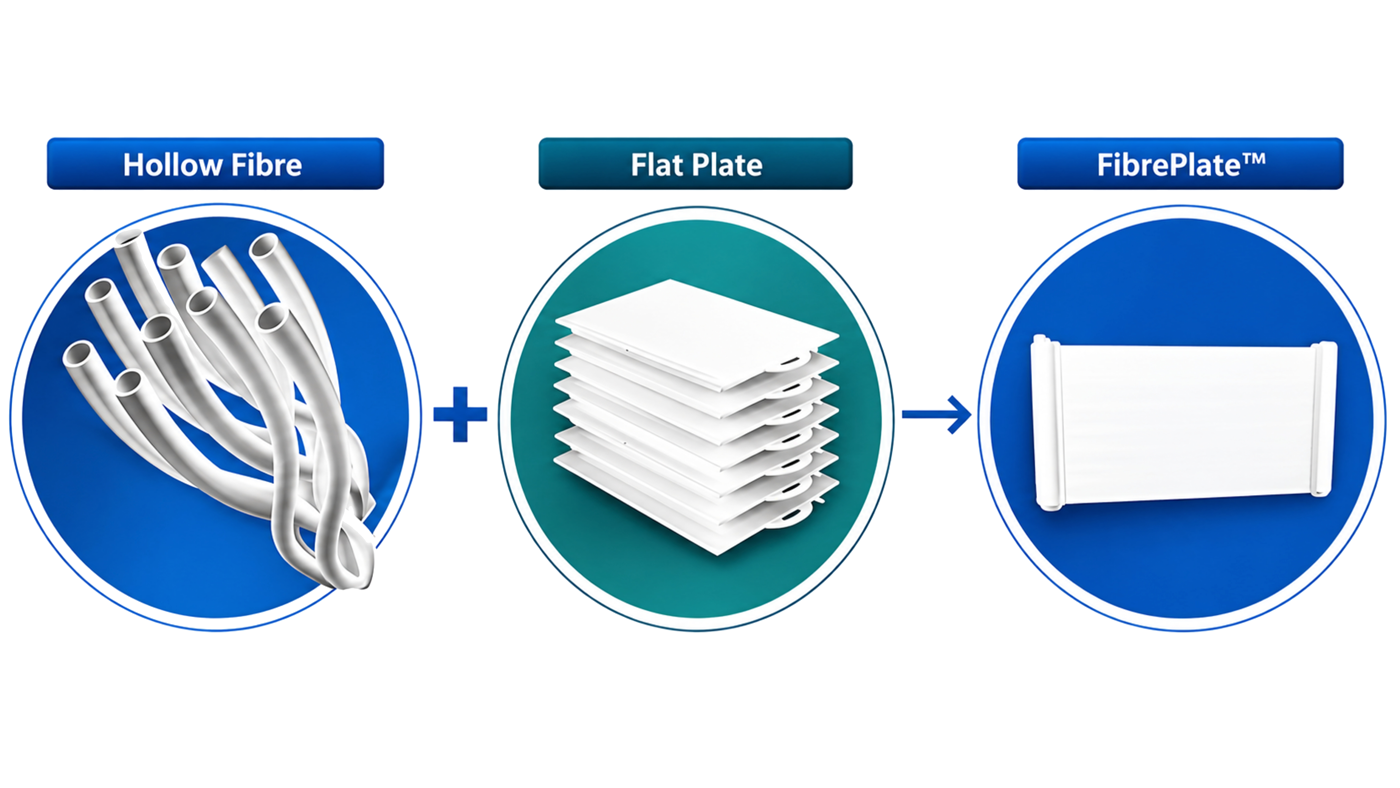 FibrePlate membrane technology